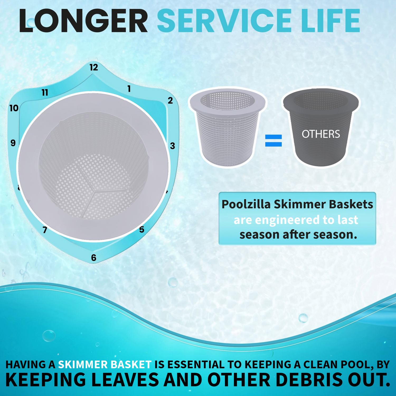 Poolzilla Premium Skimmer Basket, Compatible with Pentair 38013A, Admiral Skimmer, Aladdin B-37, 850001âS-10