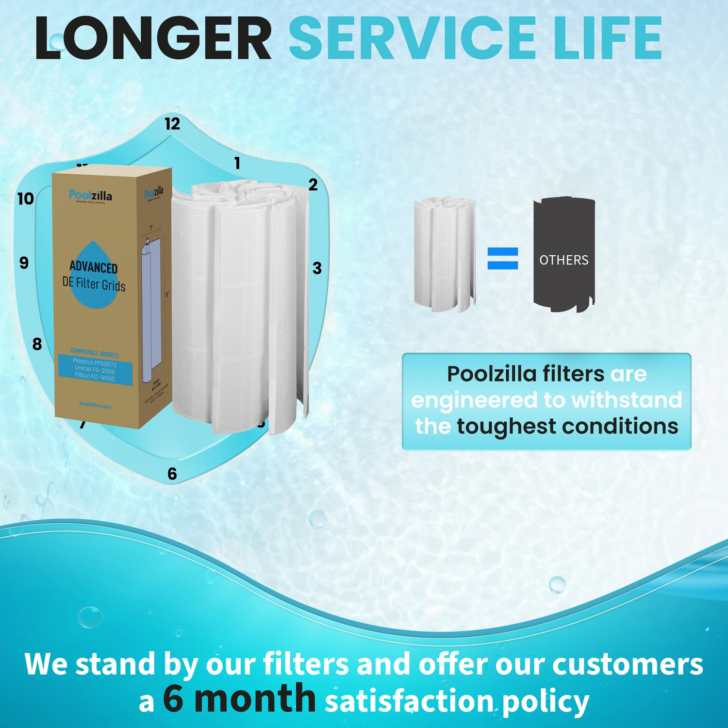 Poolzilla 72 Square Foot DE Grid Replacement - Compatible with Pleatco PFS3672, Unicel FS-2006, Filbur FC-9560