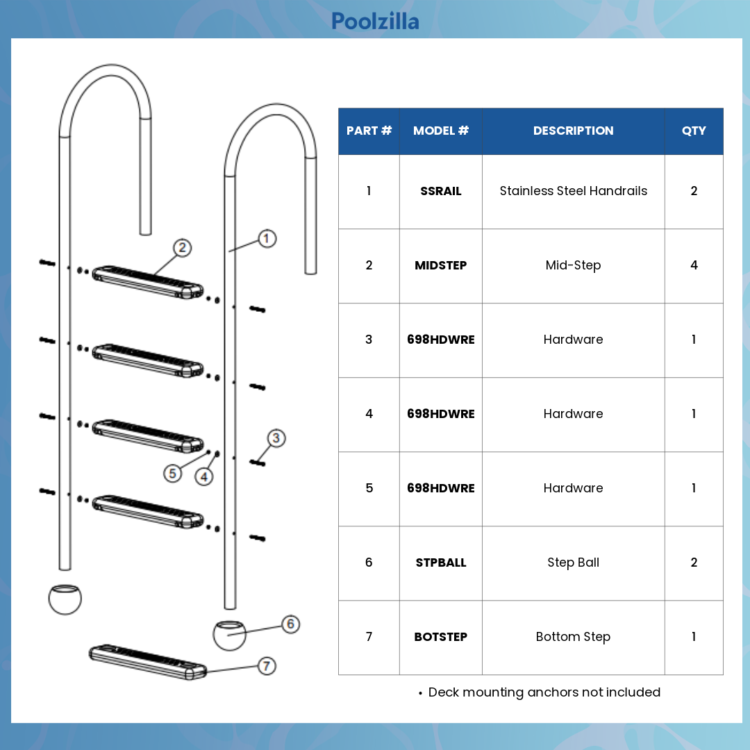 Poolzilla in-Pool Ladder - Deck Mounted Stainless Steel/Resin Entry and Exit System with Swivel Base Step, Supports up to 250 LBS - for 48ββ to 54ββ in. Swimming Pools