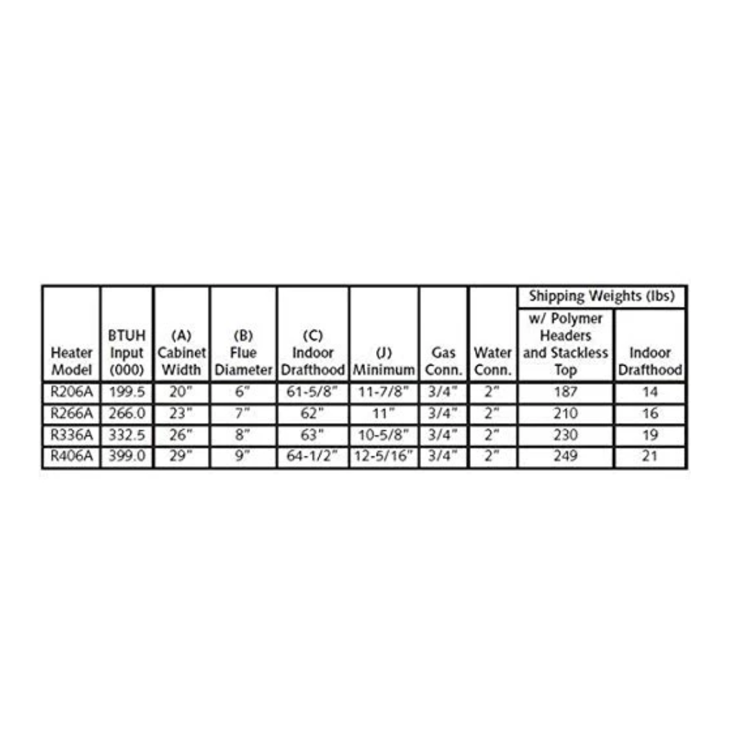 Raypak Digital, Natural Gas, Pool Heater for 2,000-6,000 ft. Elevation - P-R406A-EN-C #51 009223 | 399,900 BTU