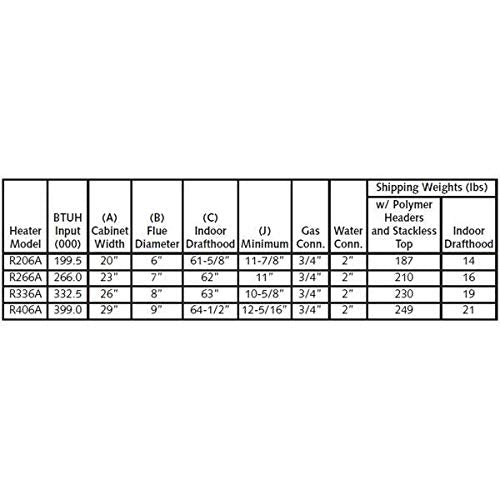 Raypak Digital, Natural Gas, Pool Heater for 2,000-6,000 ft. Elevation - P-R406A-EN-C #51 009223 | 399,900 BTU