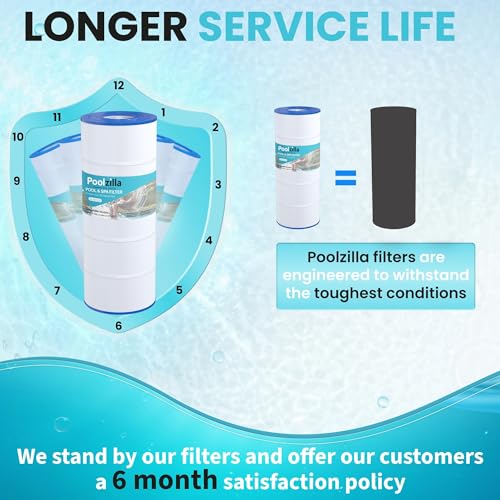 Poolzilla Replacement Pool Filter for PLFPJANCS150, Hayward C1502, C150S, Filbur FC-0822, FC-1287, Waterway Clearwater II 150, Pro Clean 150
