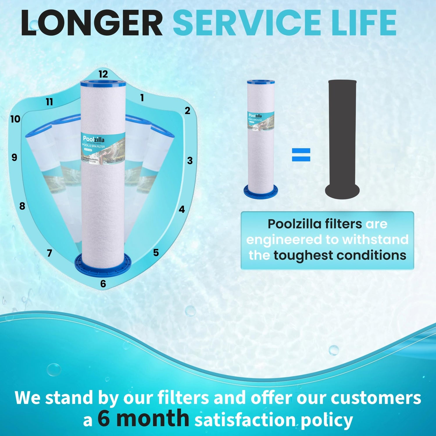 Poolzilla Replacement Inner Spa Filter for Sundance 6473-164, Sundance Micro Clean Inner, UFC-164, Filbur FC-2769, SD-01293, AK-6473164 - Inner Filter Only