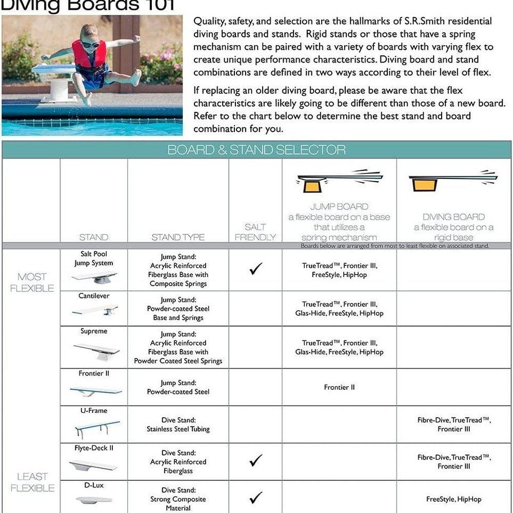 S.R. Smith 66-209-270S3T Fibre-Dive Replacement Diving Board with Matching Tread, 10-Feet, Marine Blue