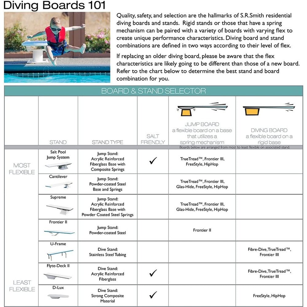 S.R. Smith 68-210-73820 Flyte-Deck II Stand with 8-Foot Fibre Dive Diving Board, Pewter Gray