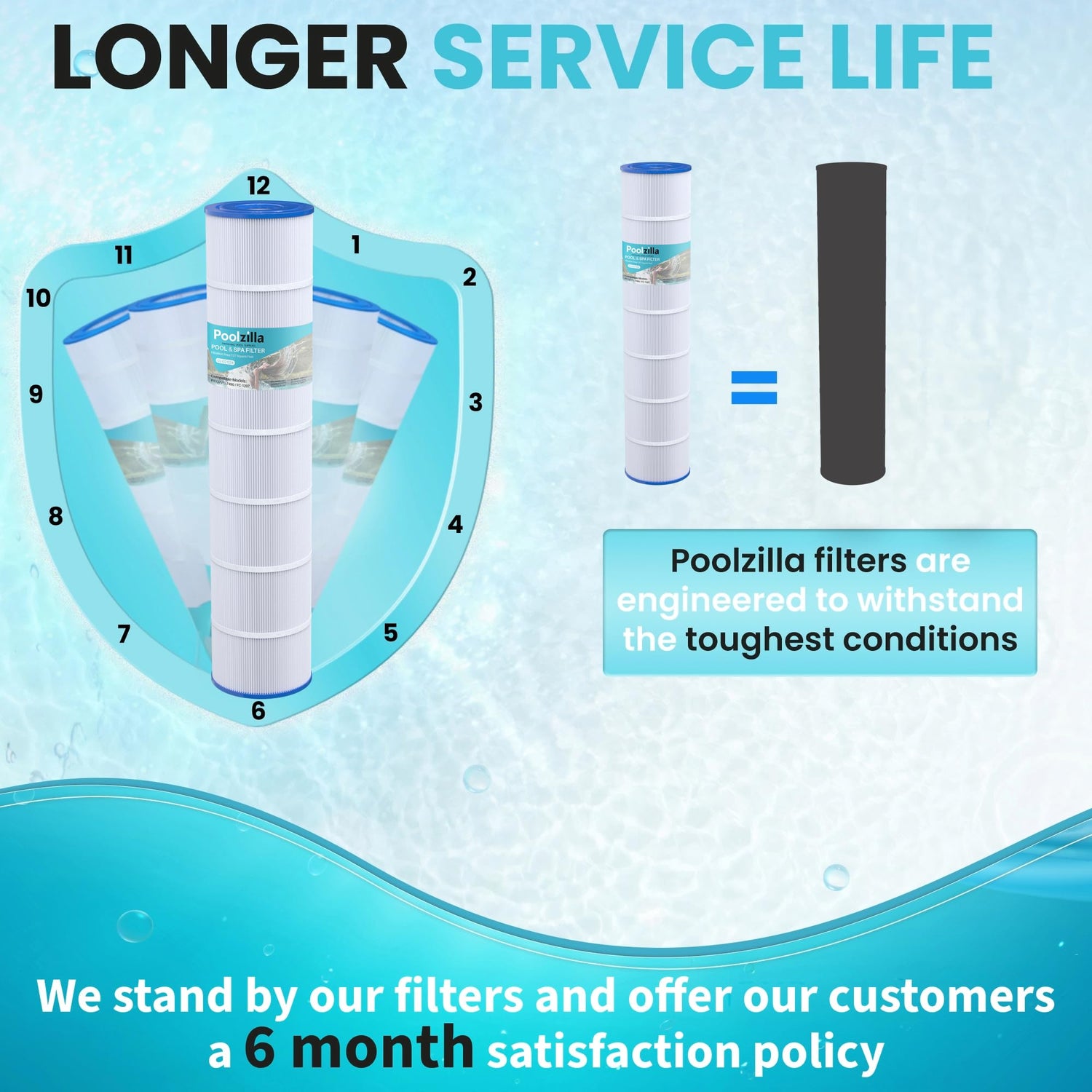 Poolzilla Replacement Pool Filter for PLF137A, Pleatco PA137, Filbur FC-1297, FC-6455, Unicel C-7490, Hayward CX 1380, C-5500, C5520