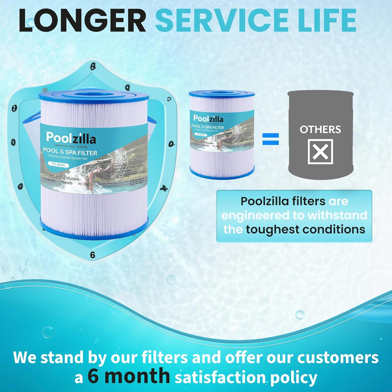 Poolzilla Replacement Spa Filter for Watkins 31114, Unicel C-8465, Pleatco PWK65, Filbur FC-3960, 71827, 71828, Tiger River Caspian