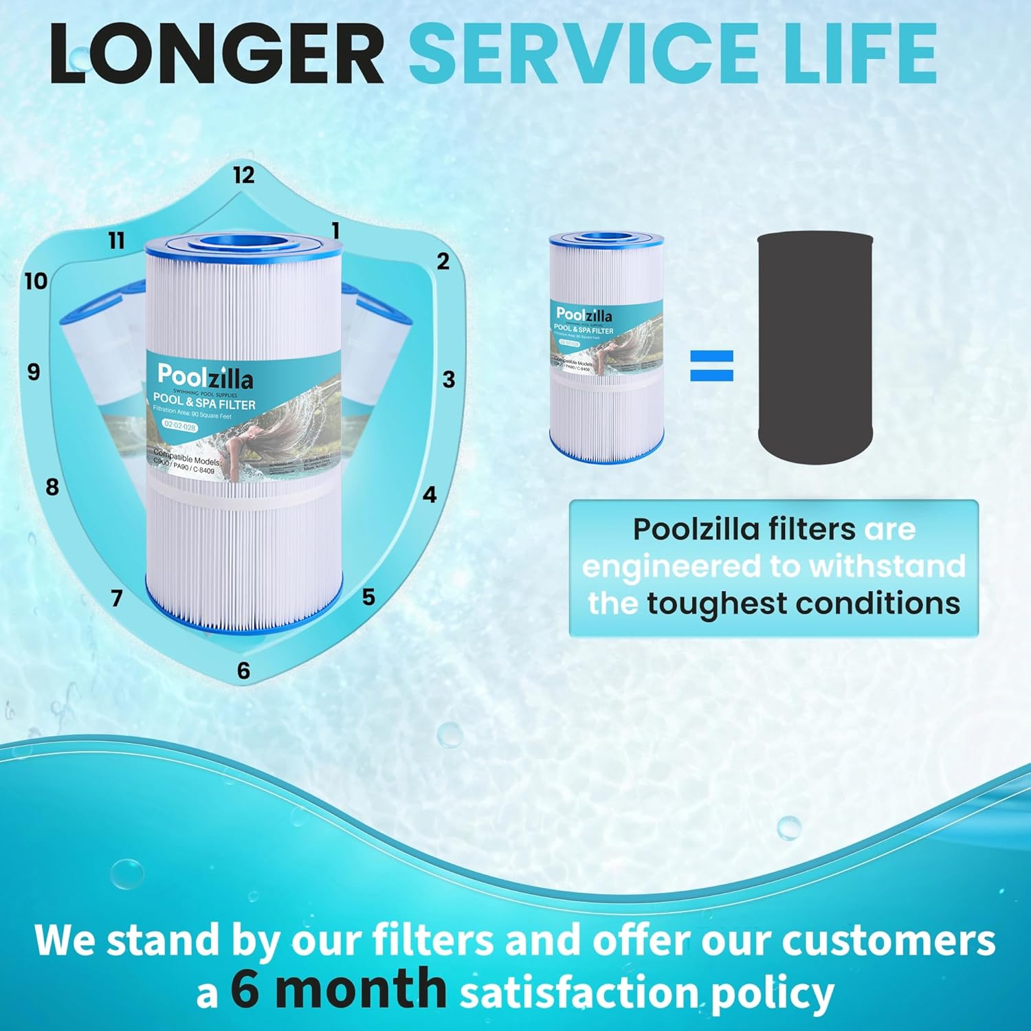 Poolzilla Replacement Pool Filter for PLF90A, Pleatco PA90, Hayward Star Clear Plus C900, Hayward CX900-RE, Unicel C-8409, Sta-Rite PXC95