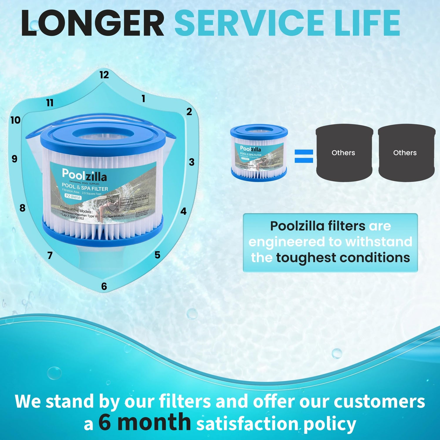 Poolzilla  Spa Filter Cartridge | Bestway Type VI, 29001E, Coleman SaluSpa 90352E, 58323E, 58323, 58324,SUNSET FILTERS VI