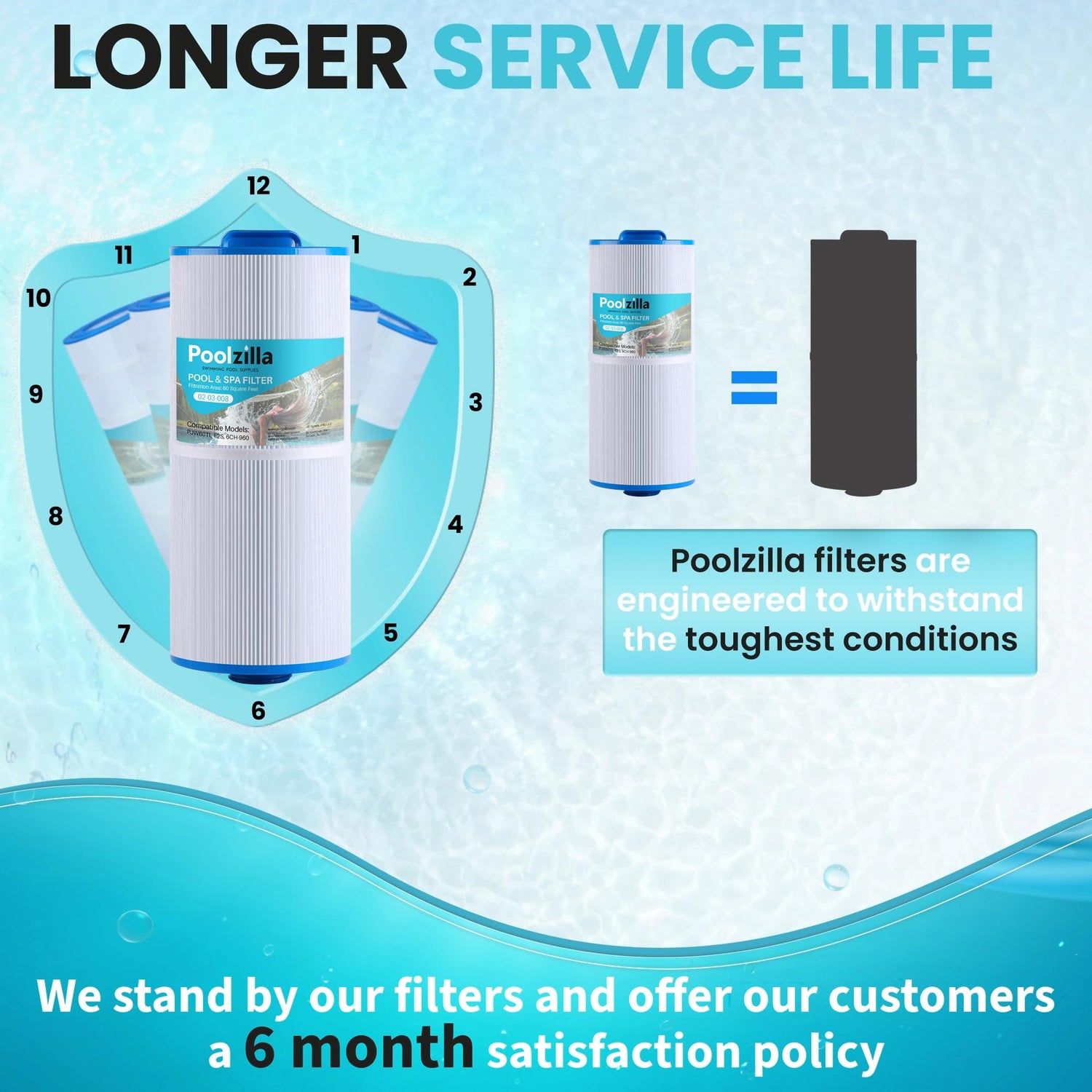 Poolzilla Replacement Spa Filter for PLF6CH-960, Unicel 6CH-960, PJW60TL-F2S, SD-00640, 6541-383, Filbur FC-2800, 6540-476