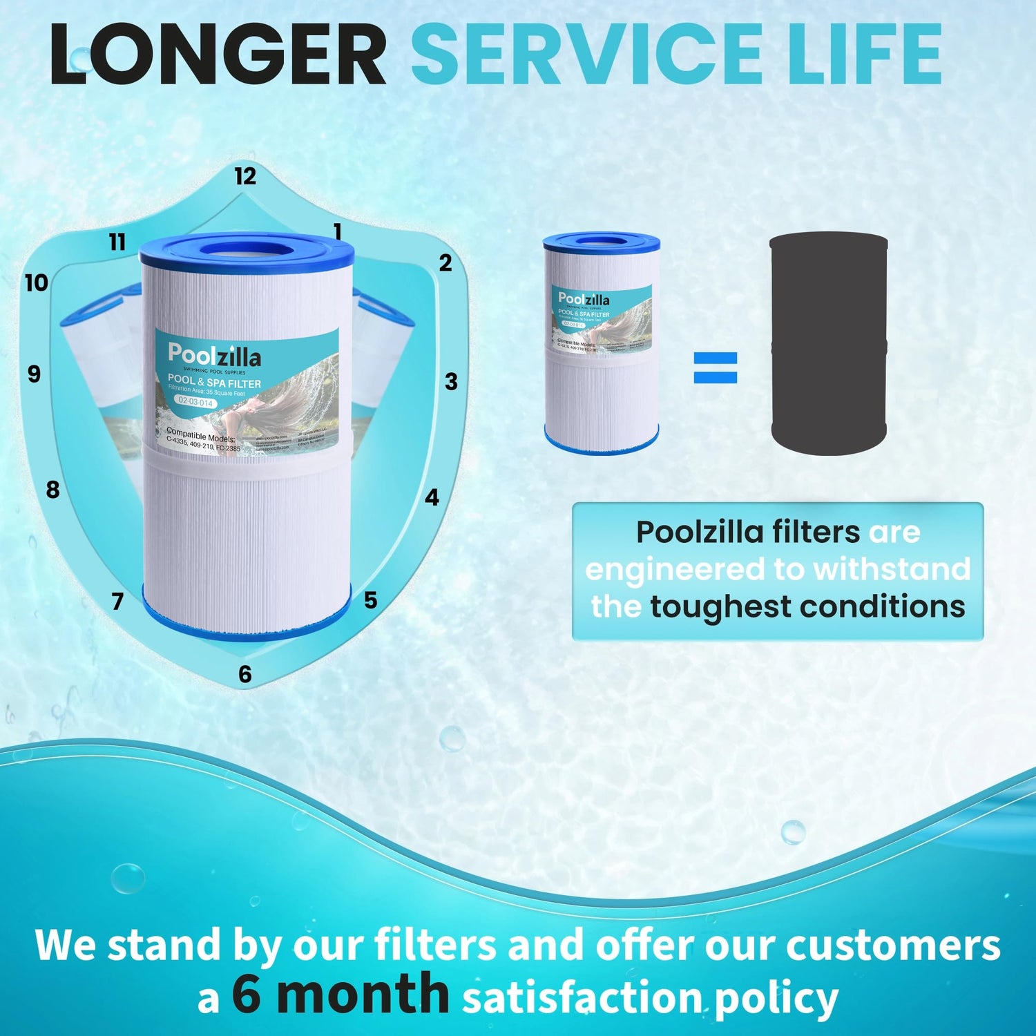 Poolzilla Replacement Spa Filter for PRB35-IN, Pleatco PRB35-IN, Unicel C-4335, Guardian 409-219, Aladdin 13501, Rainbow Dynamic 35
