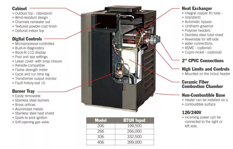 Raypak P-R406A-EN-C #50 Digital Natural Gas Heater, 399K BTU, Electronic Ignition, Polymer Headers, Copper Exchanger, 260 lbs | 009219