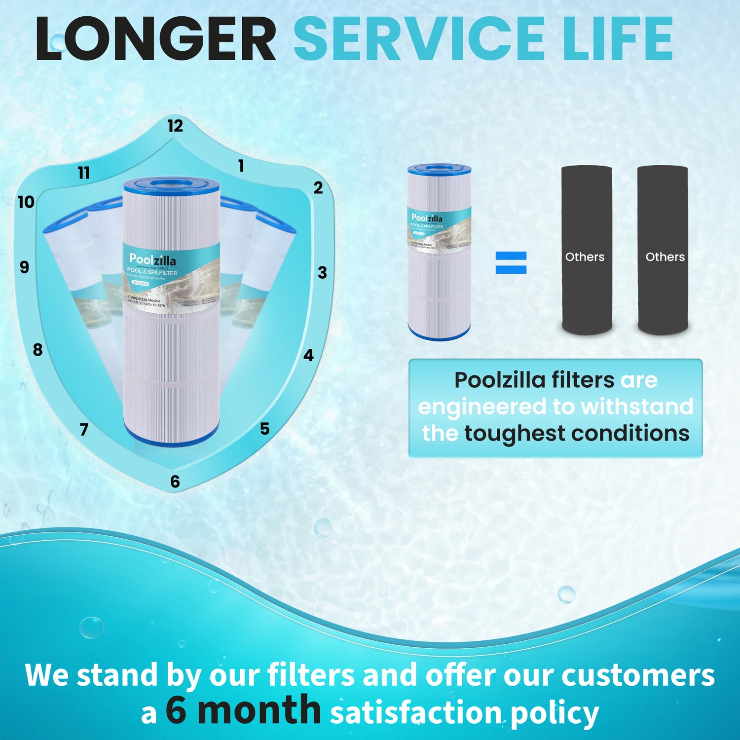 Poolzilla Pool Filter Cartridges, Compatible with PLFPCC80, CCP320, Pleatco PCC80-PAK4, Unicel C-7470, R173573, Filbur FC-1976, 178580, 817-0081, Clean & Clear Plus 320 | Premium Pool Filtration