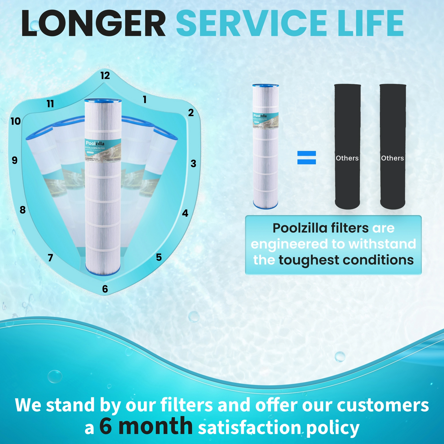 Poolzilla Pool Filter Cartridges, Compatible with PLF131A, Pleatco PA131-PAK4, Hayward CX1280XRE, SwimClear C5020 Unicel C-7494