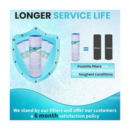 Pool Filter Cartridge for Pleatco PA175 - Replaces PCCF-175, 25230-0175S