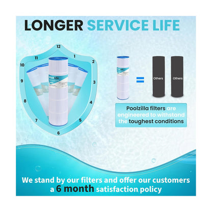 Pool Filter Cartridge for CCP420 - Replaces Filbur FC-1977, 160301