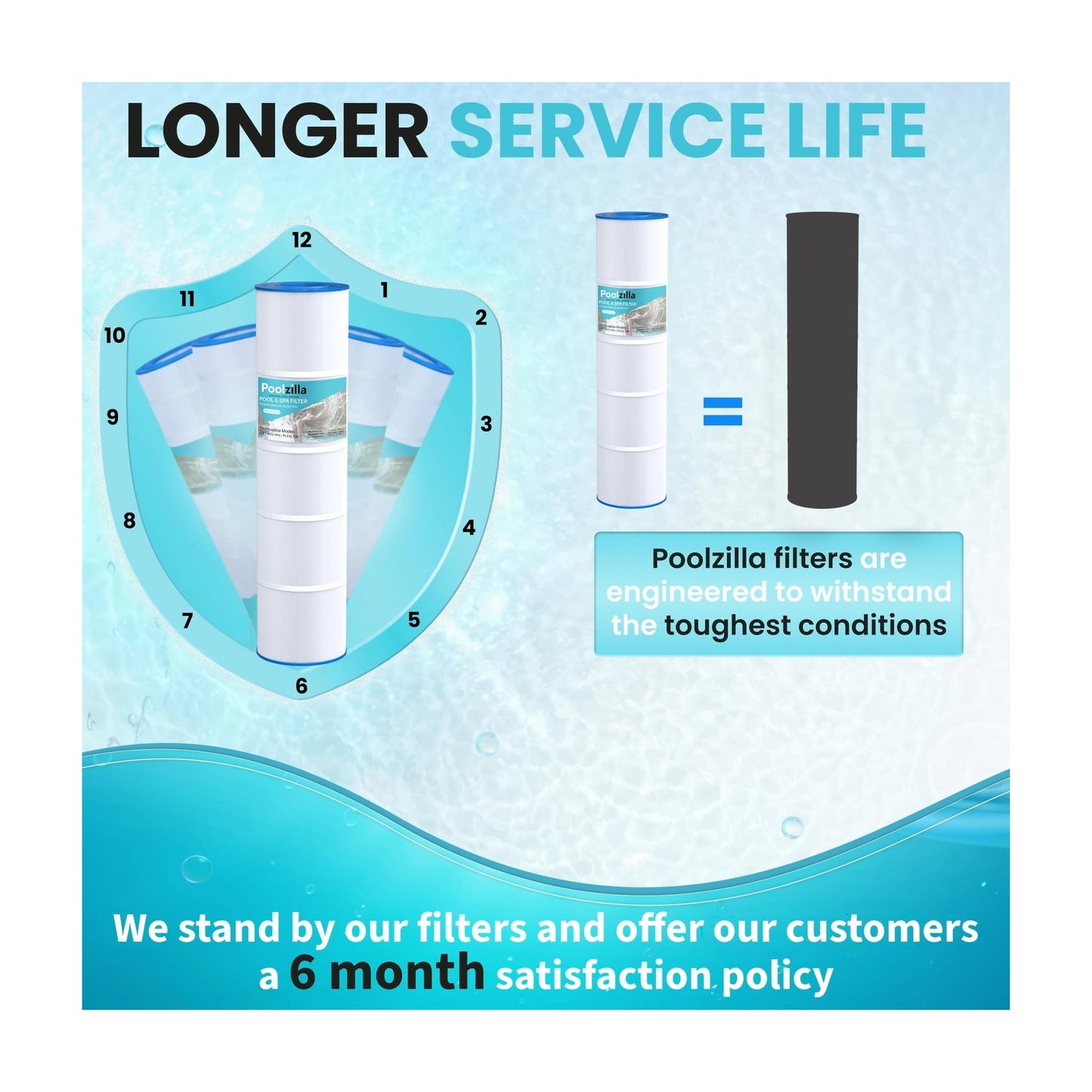 Pool Filter Cartridge for Filbur FC-1977 - Replaces Unicel C-7471, J-CQ420