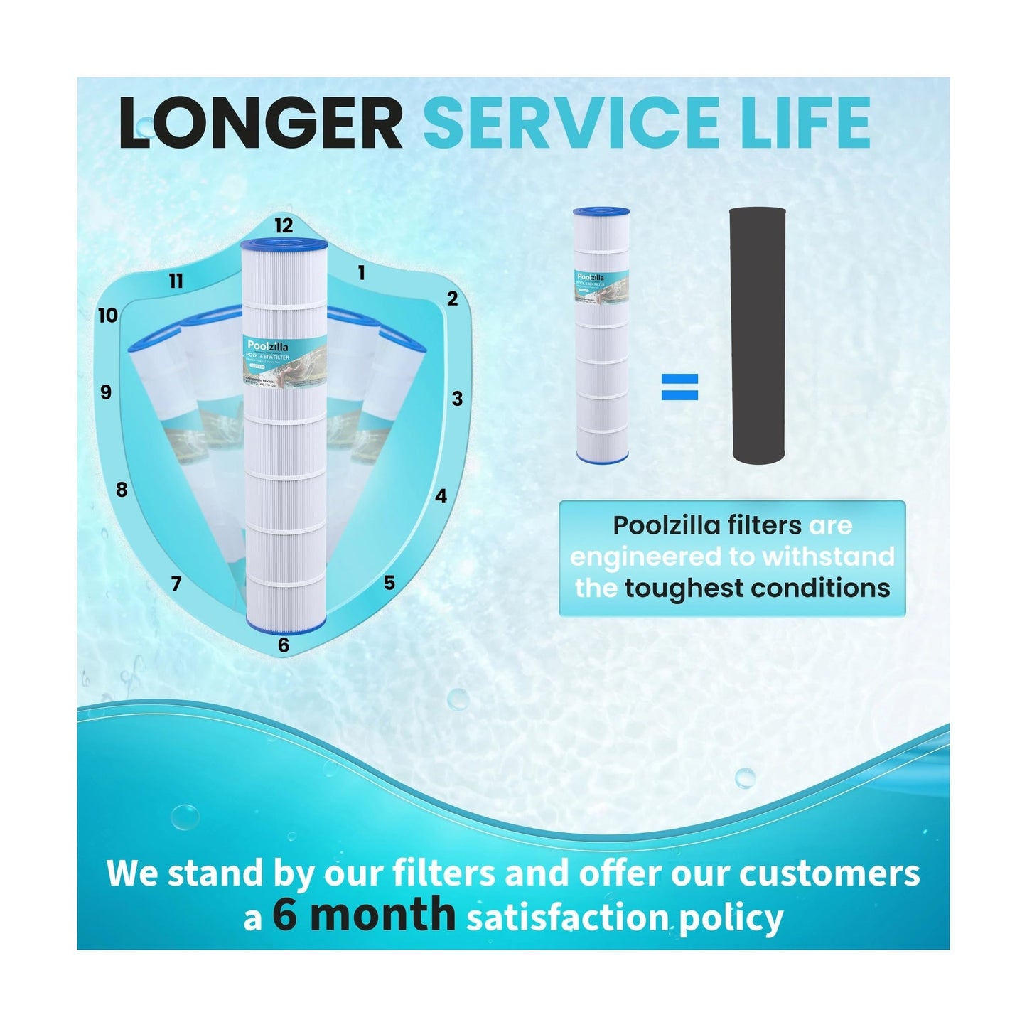 Pool Filter Cartridge for CX 1380 - Replaces C5520, FC-6455