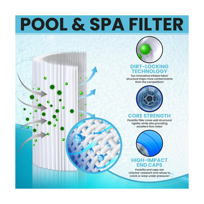Pool Filter Cartridge for SwimClear C150 - Replaces Hayward C150S, Spa-Daddy SD-01333