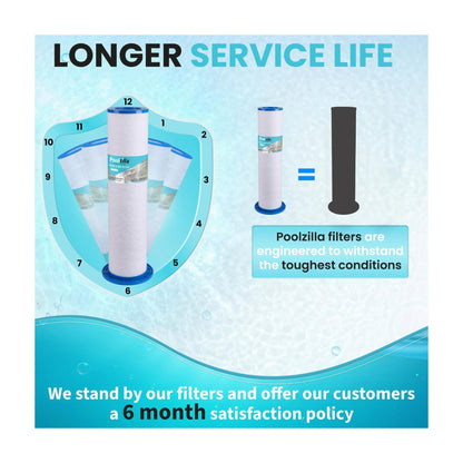 Spa Filter Cartridge for UFC-164 - Replaces SD-01293, AK-6473164