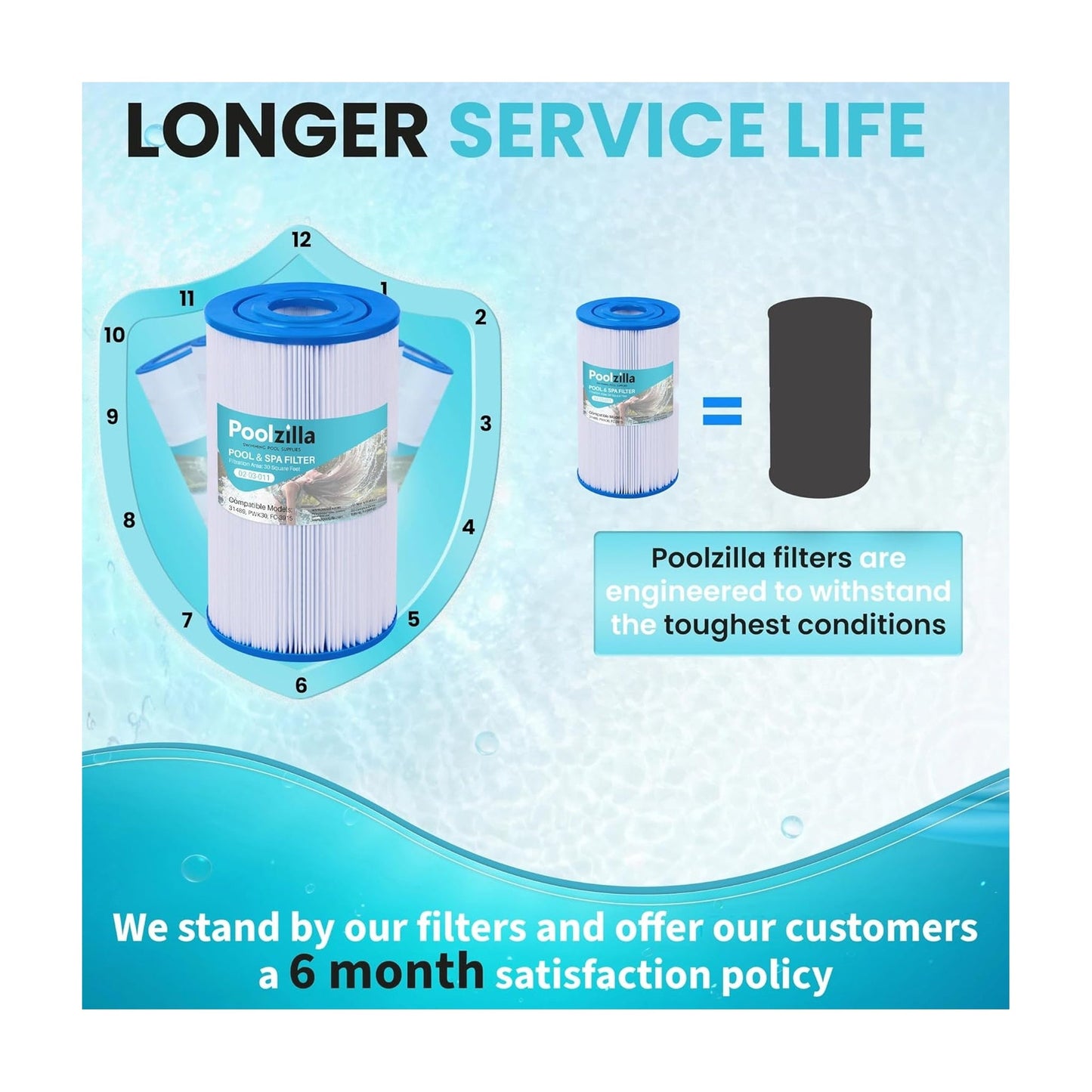 Spa Filter Cartridge for Pleatco PWK30 - Replaces Unicel C-6430, APCC7095