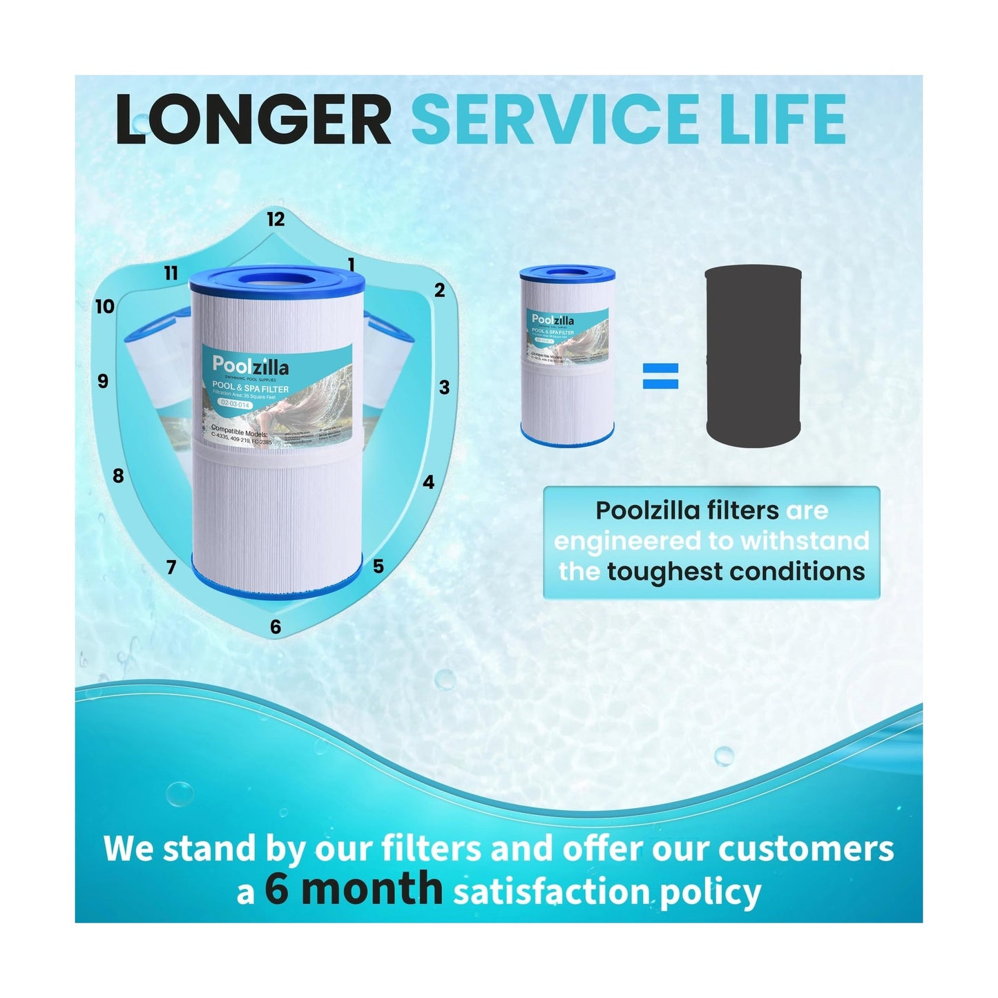 Spa Filter Cartridge for Guardian 409-219 - Replaces Aladdin 13501, SD-00198
