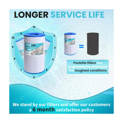 Spa Filter Cartridge for Guardian 409-219 - Replaces Aladdin 13501, SD-00198