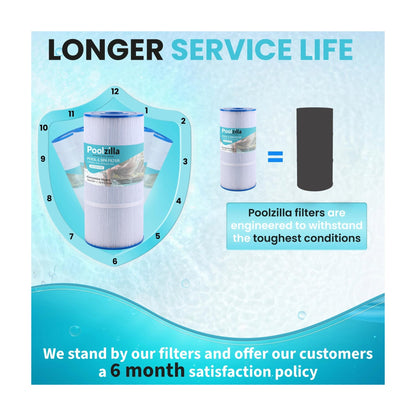 Spa Filter Cartridge for 78161 - Replaces 78286, Watkins PWK35B