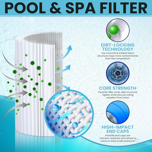 Poolzilla Replacement Hot Tub Filter for PLFPRB25-IN, Pleatco PRB25-IN, Unicel C-4326, Filbur FC-2375, Rainbow Dynamic 25, Pure N Clean PC-2375