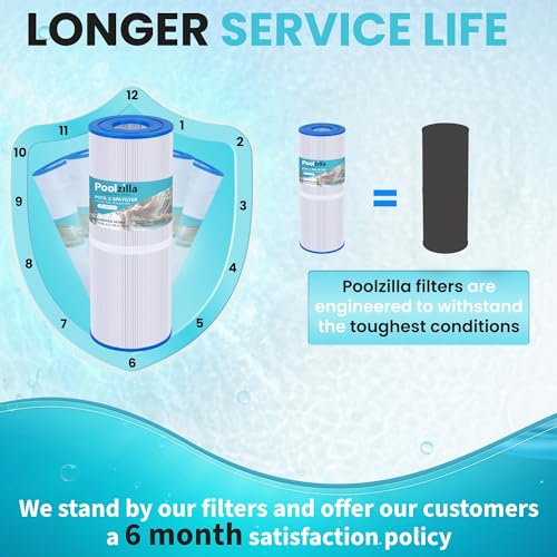 Spa Filter Cartridge for Rainbow Dynamic 25 - Replaces PC-2375, Pleatco 17-2327