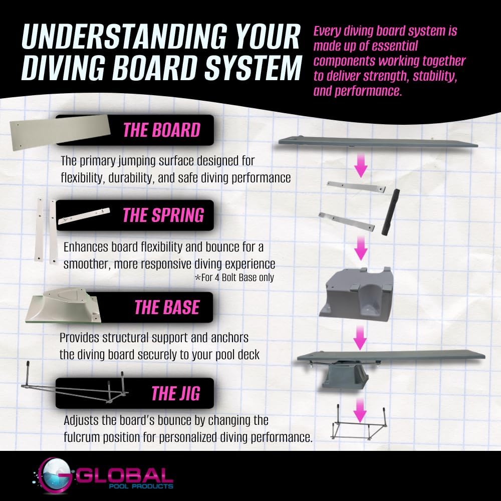 Global Pool Products 6' ft Diving Board with Base