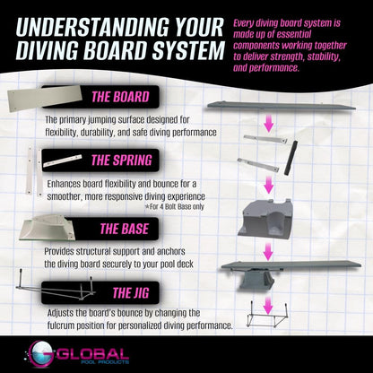 Global Pool Products 6' ft Diving Board with Base