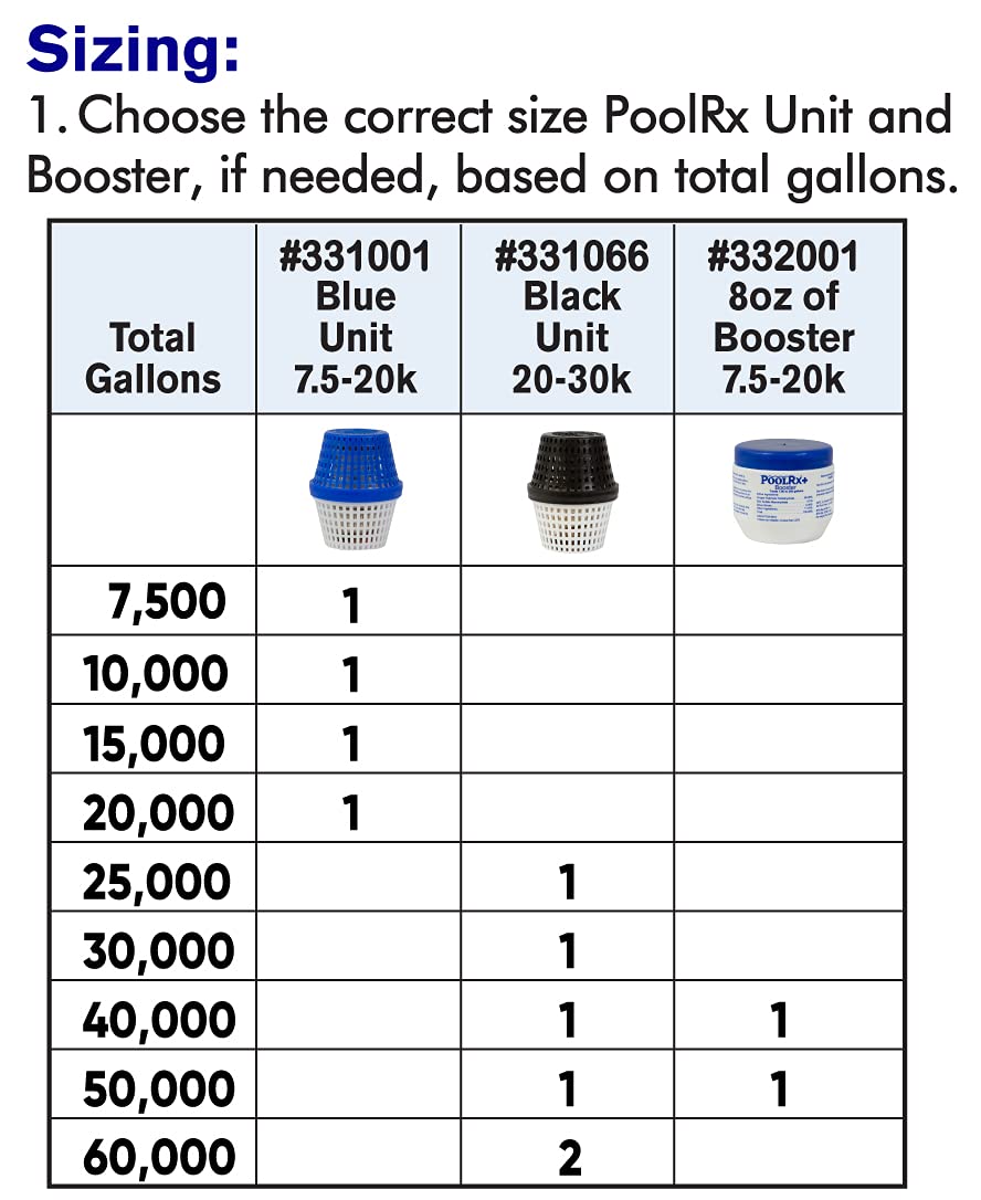 PoolRx | Blue Unit | 7.5-20k Gallons