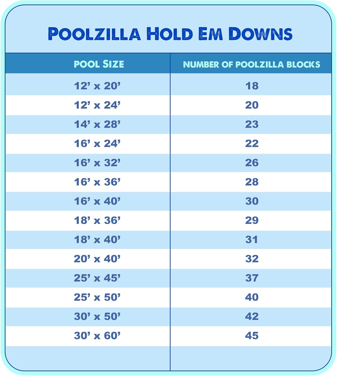 Poolzilla (18 Pack) Water Blocks, Secure Your Pool Cover, Made of Polyethylene