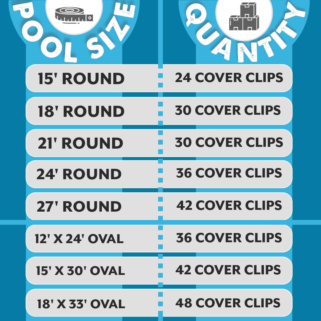 Poolzilla 6" Pool Cover Clips - Durable Wind Guard Clips, Come in (30 Pack, 48 Pack)