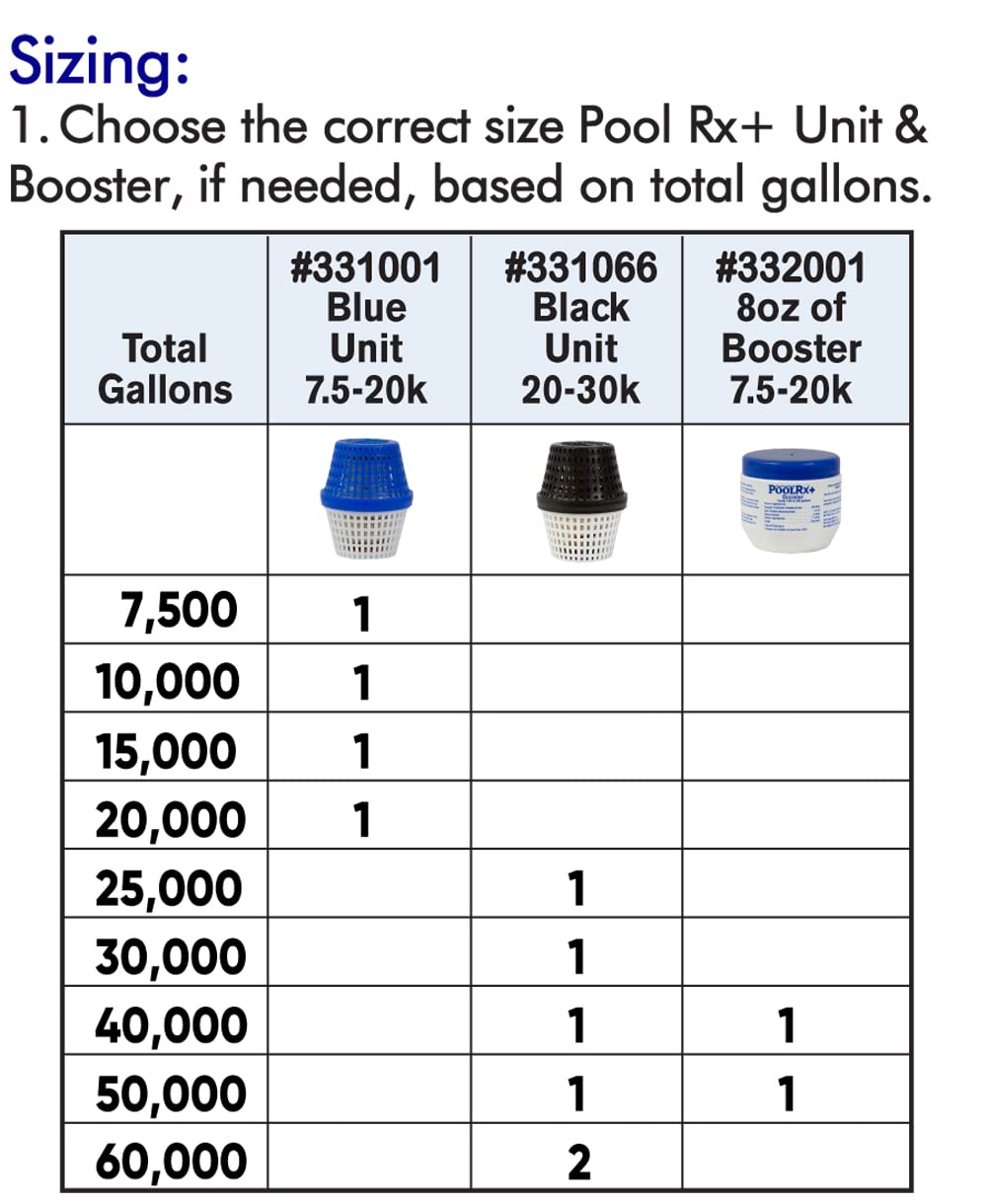 PoolRx | Black Unit | 20k-30k Gallons