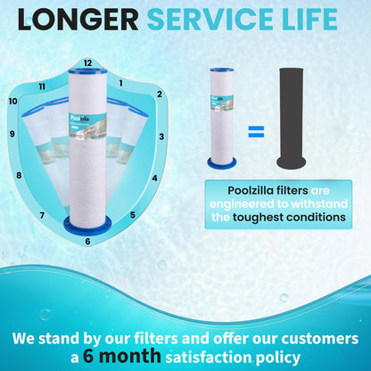 Spa Filter Cartridge for UFC-164 - Replaces SD-01293, AK-6473164