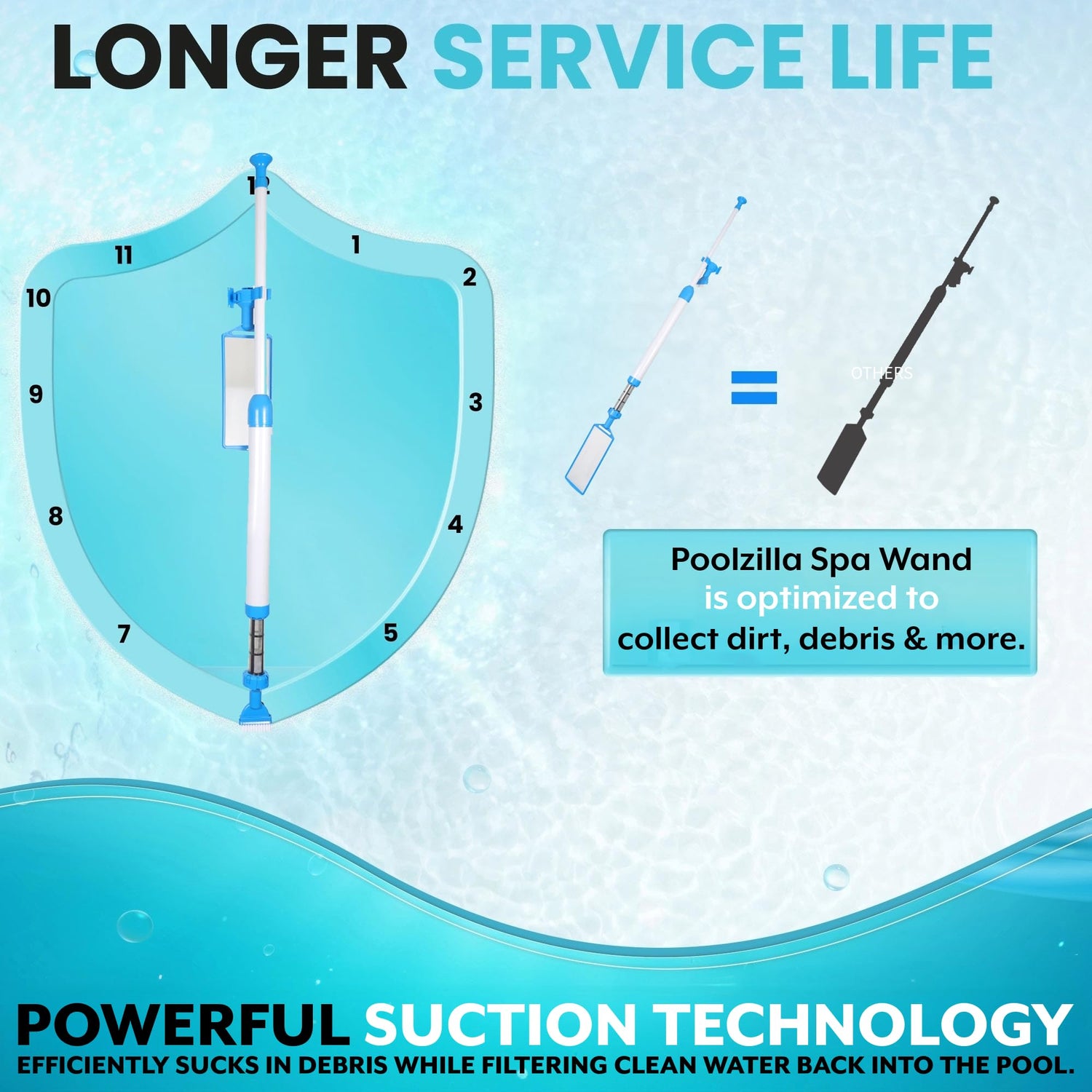 Poolzilla Spa Wand for Cleaning Pools and Spas, 3 Interchangeable Nozzles, Collect Dirt, Debris & More