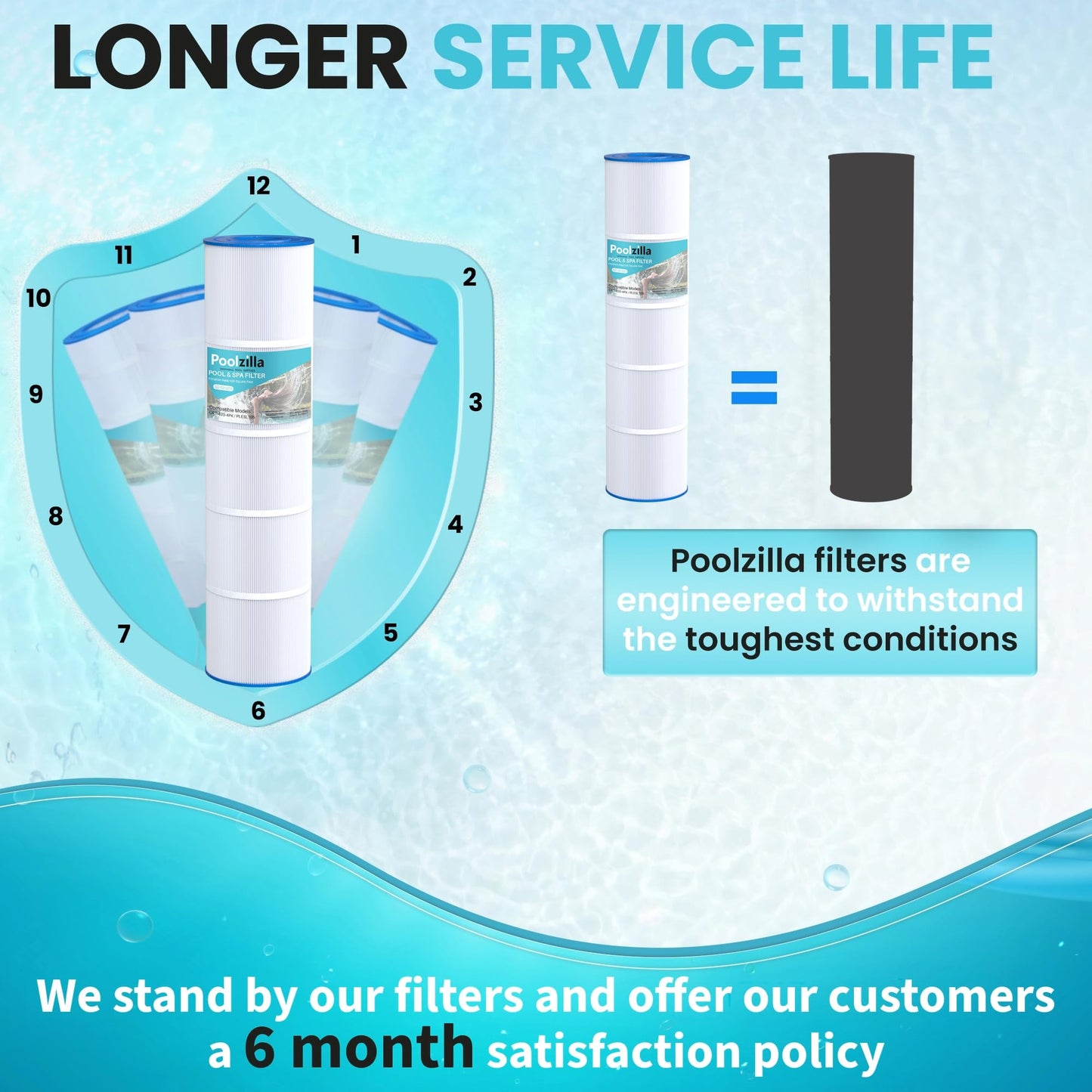 Pool Filter Cartridge for Filbur FC-1977 - Replaces Unicel C-7471, J-CQ420