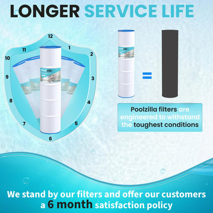 Pool Filter Cartridge for Filbur FC-1977 - Replaces Unicel C-7471, J-CQ420