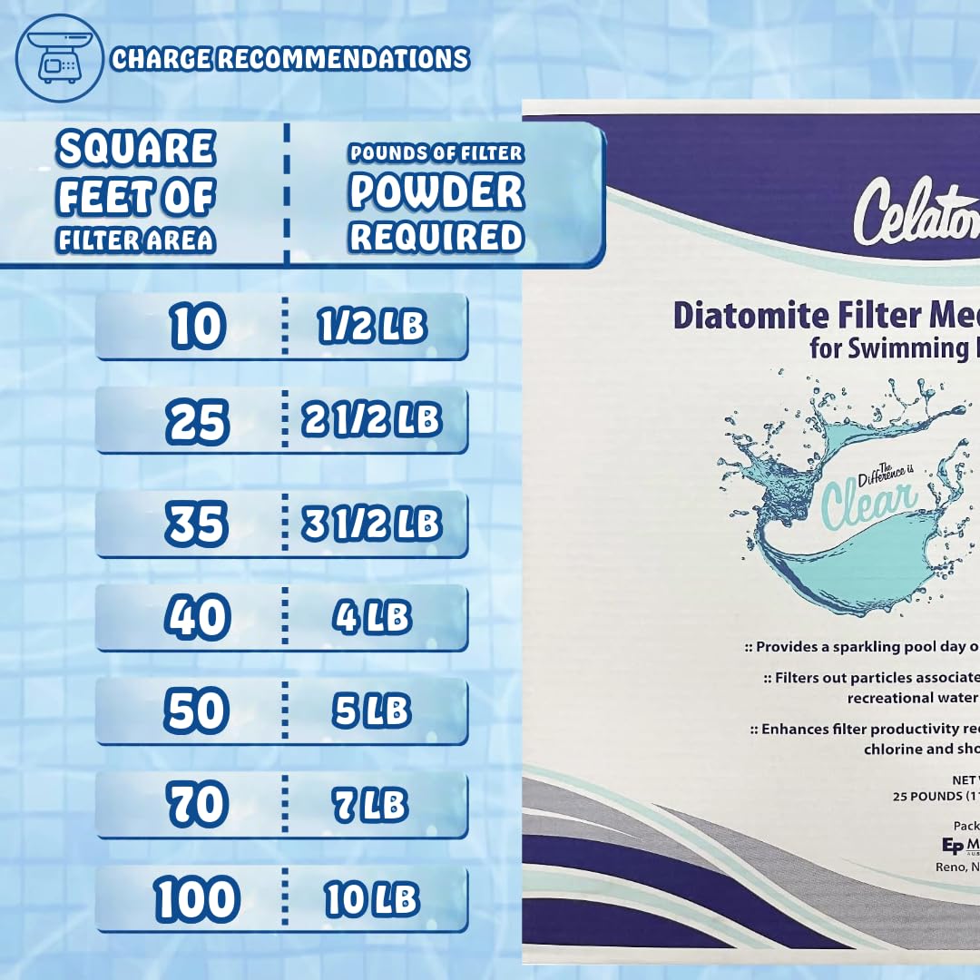 Poolzilla 25LB Celatom Diatomaceous Earth (DE) Pool Filter Aid, with Added DE Scooper