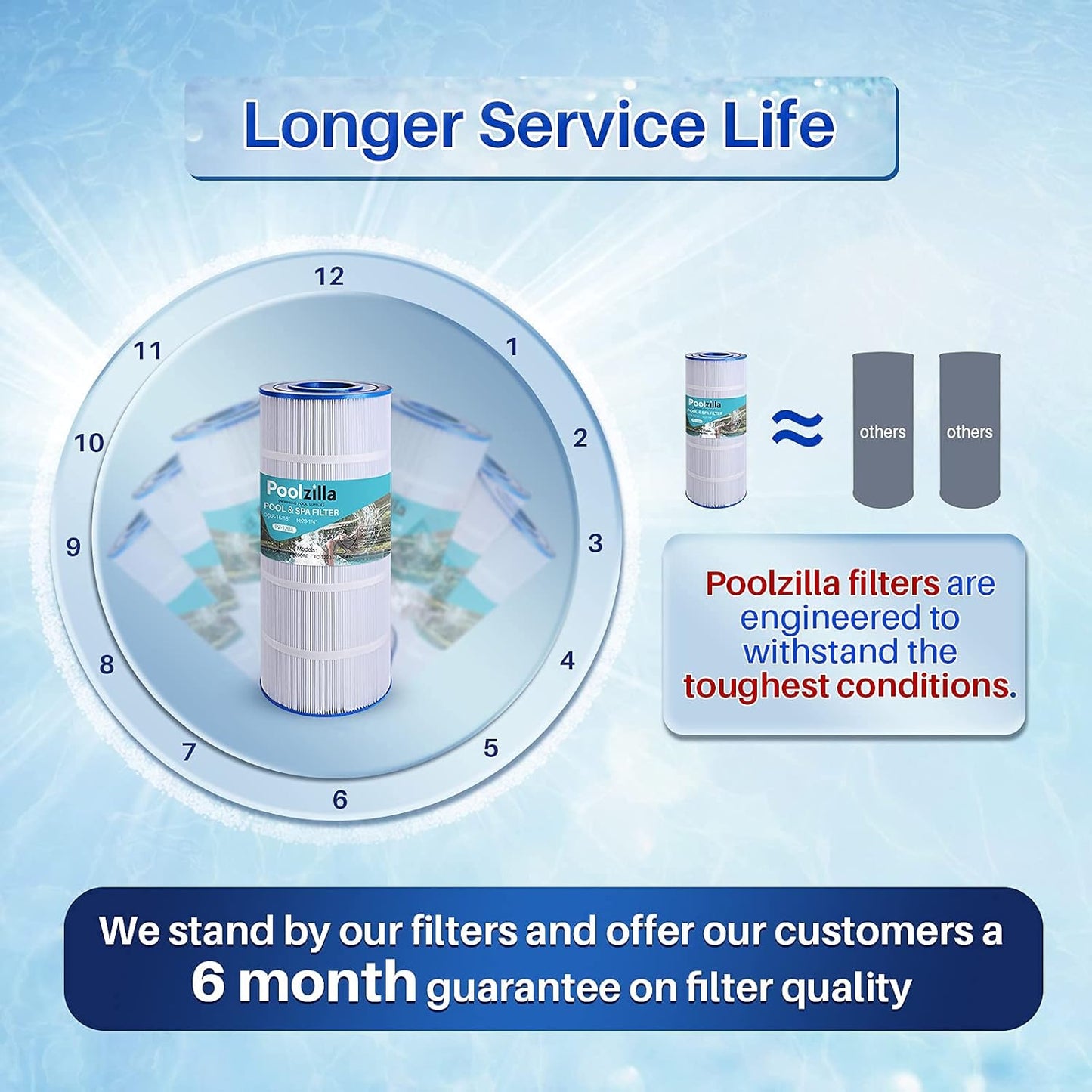 Poolzilla Replacement Spa Filter for Pleatco PRB50-IN, Unicel C-4950, Filbur FC-2390, Jacuzzi J200 Series Filter, Guardian 413-212-02