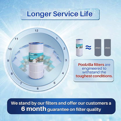 Poolzilla Replacement Spa Filter for Pleatco PRB50-IN, Unicel C-4950, Filbur FC-2390, Jacuzzi J200 Series Filter, Guardian 413-212-02