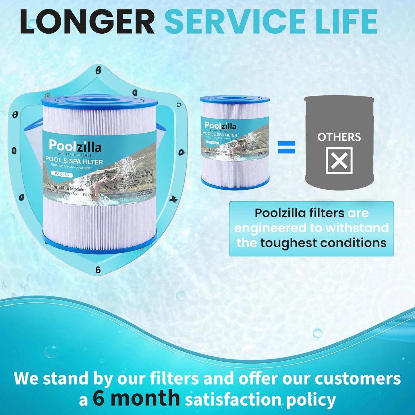 Spa Filter Cartridge for 76136 - Replaces Filbur  FC-3960, 71827