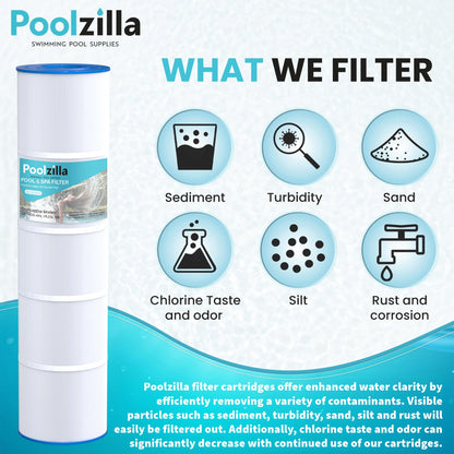 Pool Filter Cartridge for Filbur FC-1977 - Replaces Unicel C-7471, J-CQ420