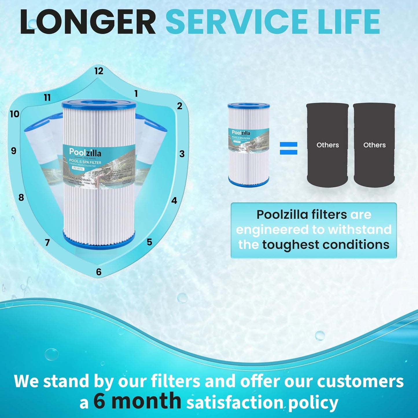 Poolzilla Replacement Pool Filter for Type A or C, Intex 29000E/59900E, Easy Set Pool Filters, Summer Escapes or Summer Waves