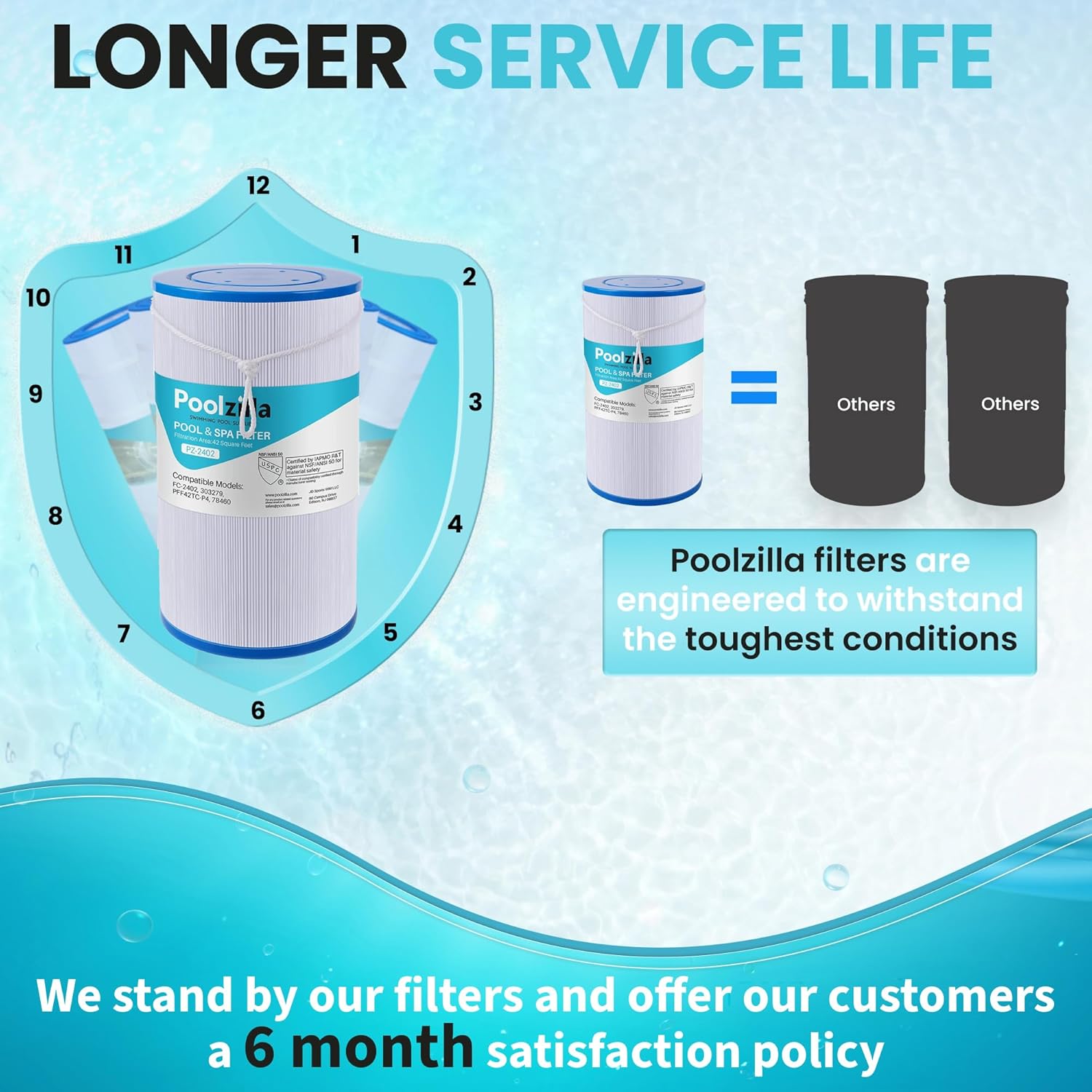 Poolzilla Replacement Spa Filter for FC-2402, Watkins 303279, PFF42TC-P4, 78460, SD-01322