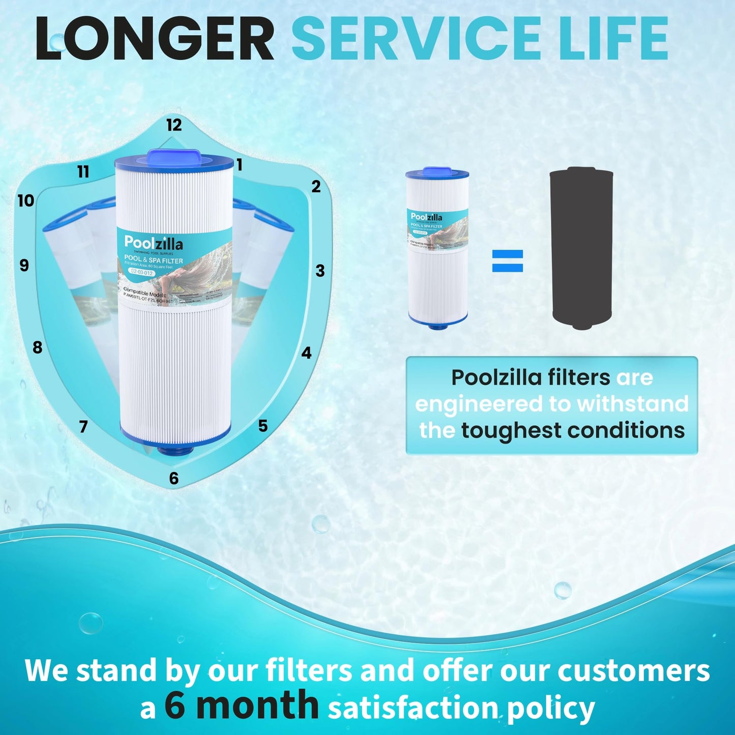 Poolzilla Replacement Spa Filter for PJW60TL-OT-F2S, Pleatco PJW60TL-OT-F2S, Unicel 6CH-961, Filbur FC-2715, J300, J400