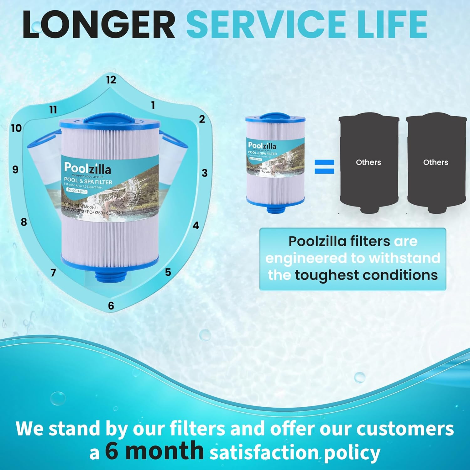 Poolzilla Spa Filter Cartridge for PWW50P3(1 1/2