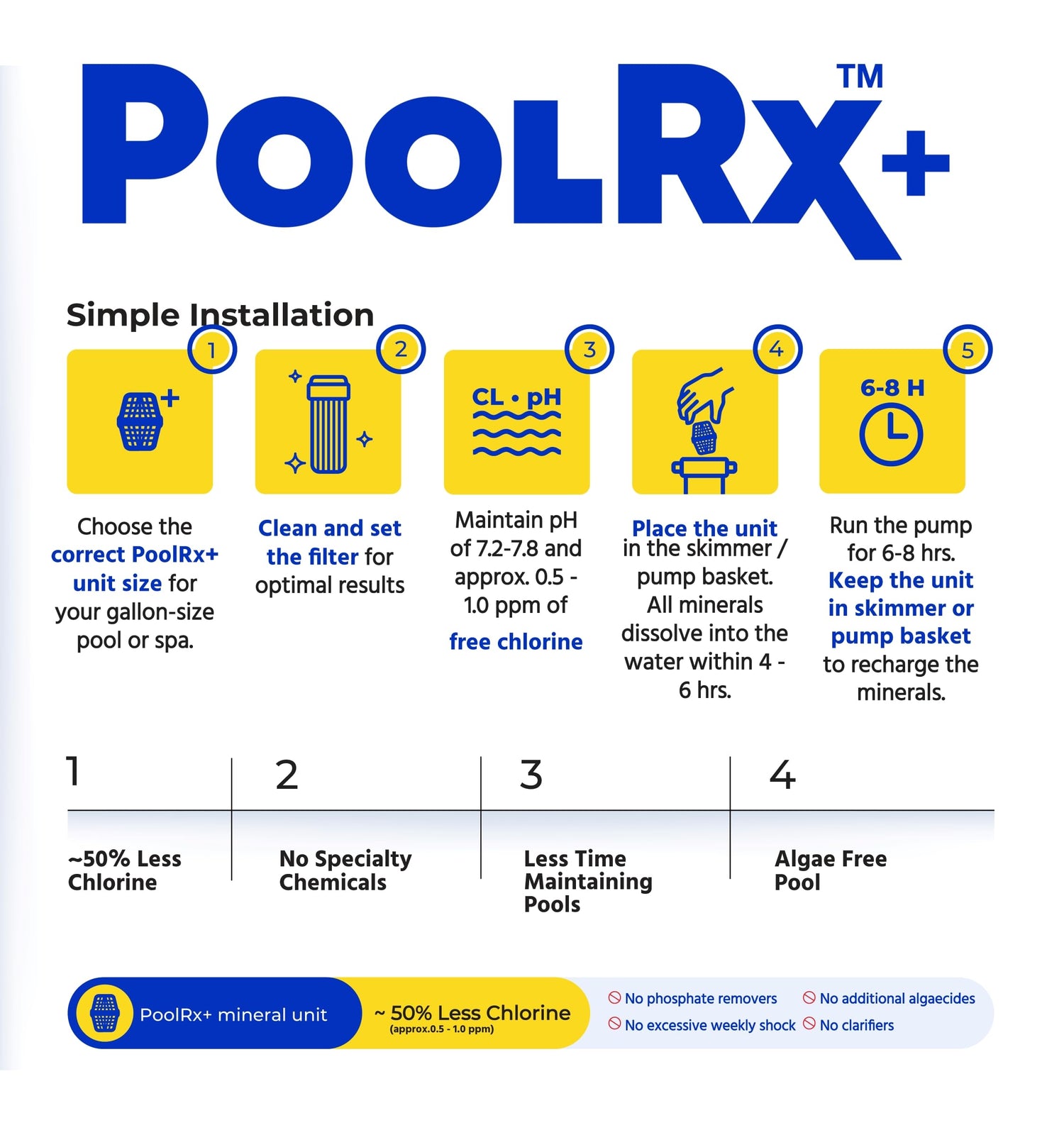 PoolRx | Red & White Unit | 2.5k-5k Gallons